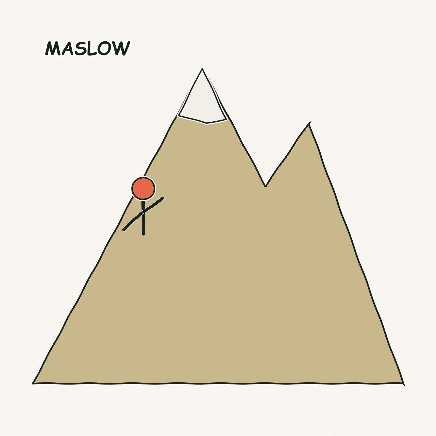 Maslow neu gelesen