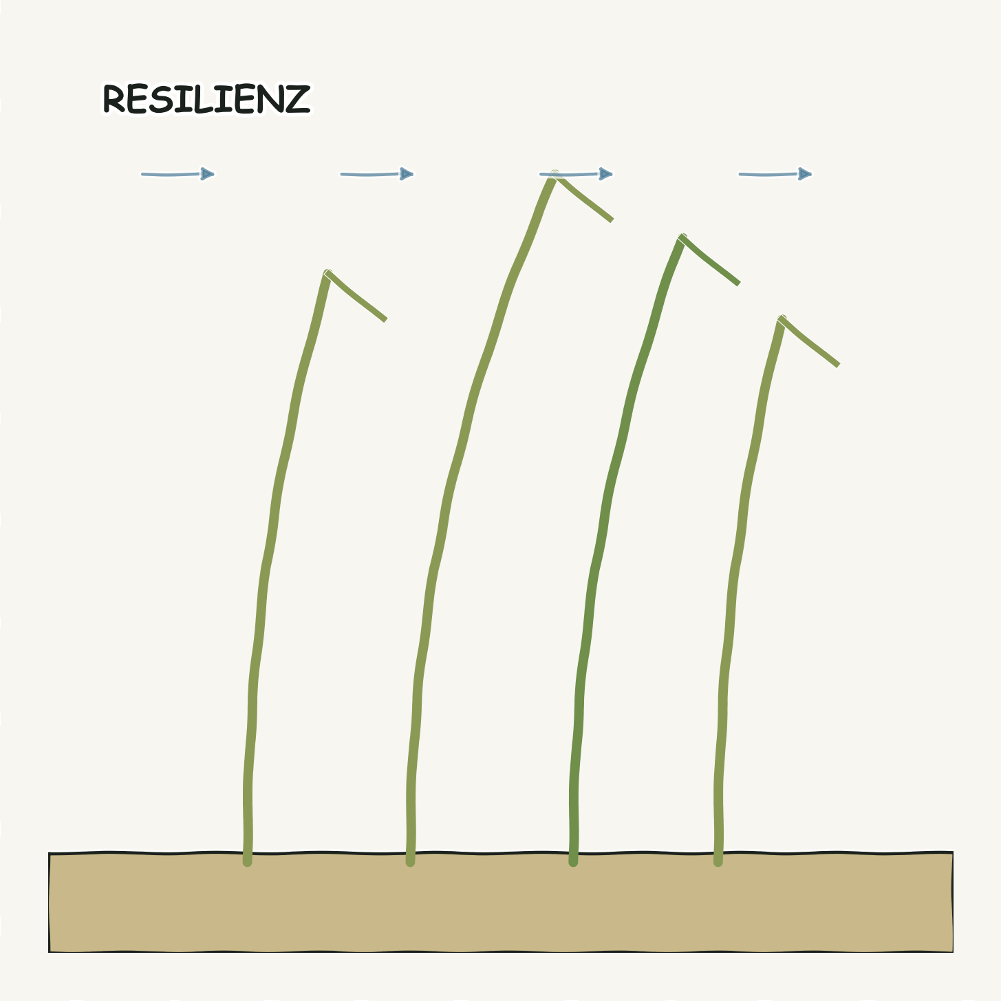 Resilienz ist kein Talent
