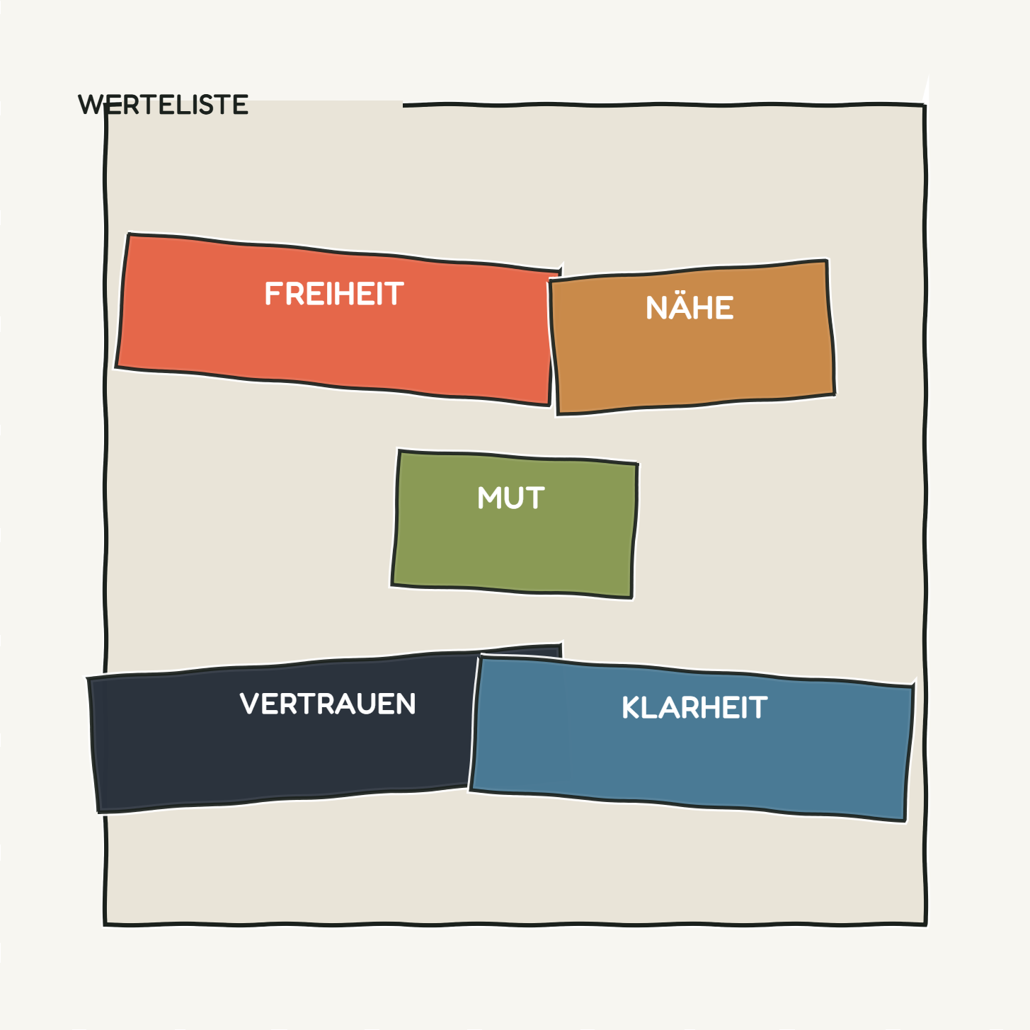 Eine Werteliste als Spiegel